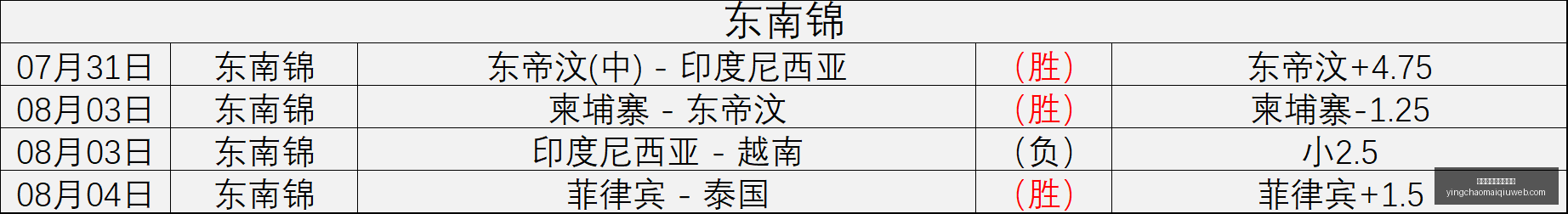 西班牙,意大利,威廉斯制胜,英超足球压球买球站官网,英超买球,英超压球,足球数据分析,英超投注入口