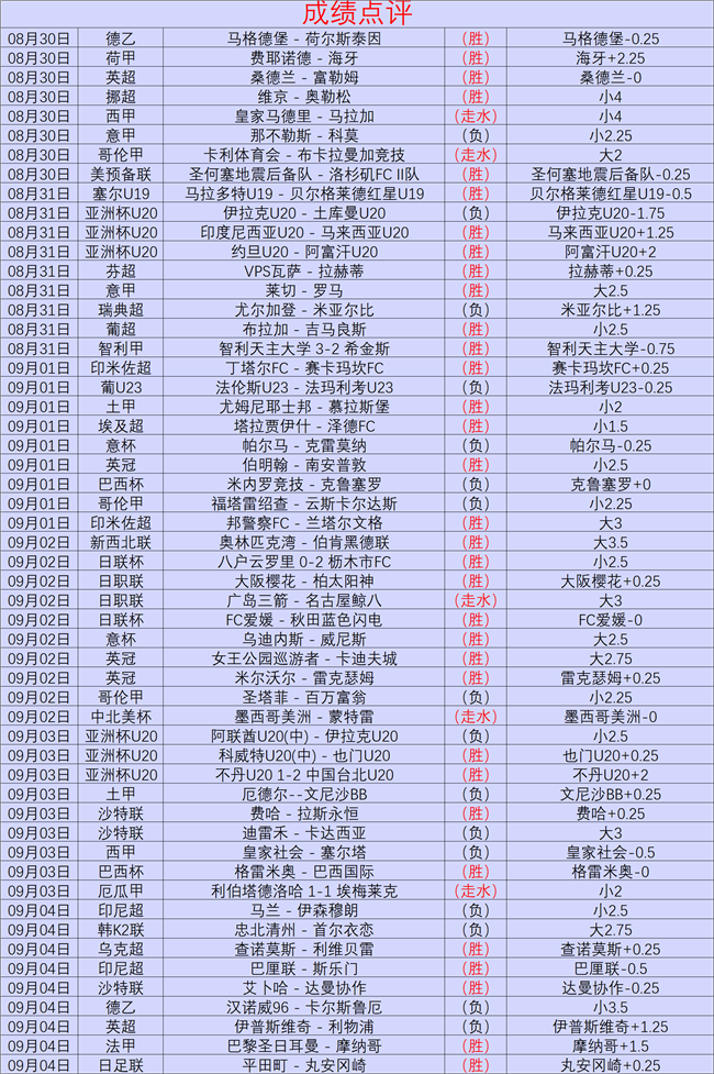 曼联备战：西蒙尼盛赞巴埃纳，高压逼抢战术